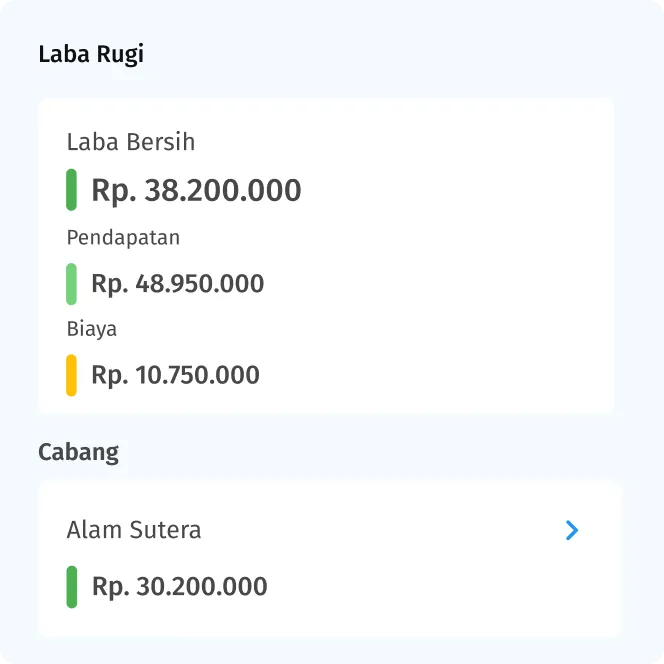 laporan keuangan